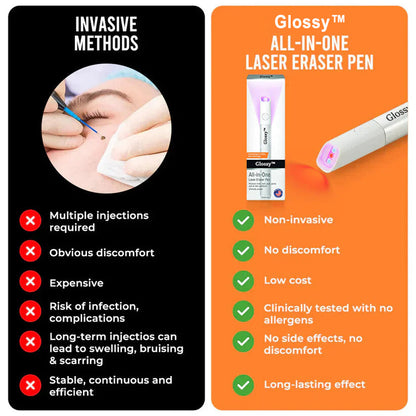 ✨✨Glossy™ All-in-One CO₂ Laser Eraser Pen | Removes Moles, Warts, Skin Flaws & Pigmentation