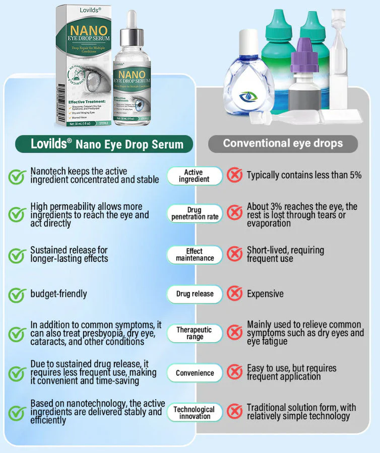 LOVILDS® OptiFusion Nano Eye Drops Serum