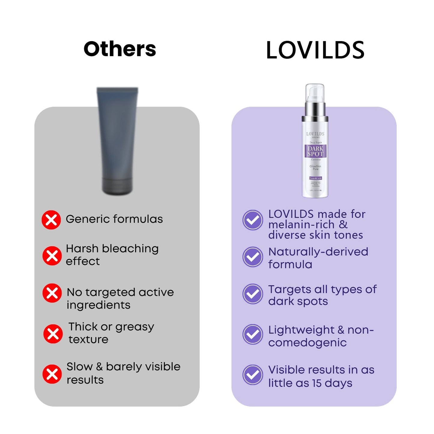 LOVILDS™ Dark Spot Remover for Face and Body