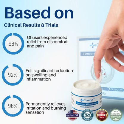 🏆🏆Official Store | 70% Off!  𝗖𝘃𝗿𝗲𝗼𝘇® 𝗛𝗲𝗺𝗼𝗿𝗿𝗵𝗼𝗶𝗱 & 𝗙𝗶𝘀𝘀𝘂𝗿𝗲 𝗖𝗿𝗲𝗮𝗺