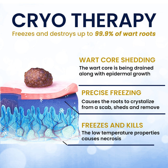 AEXZR® Skin Tag Cryo Treatment Spray🧊 Precision Cryo-Tech: Freezes Away Skin Tags & Warts in Seconds – No Blades, No Pain.